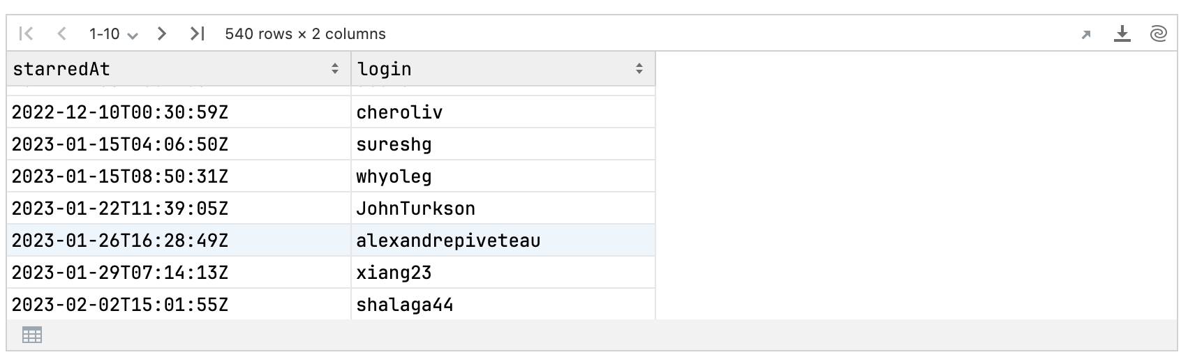 Kotlin DataFrame output