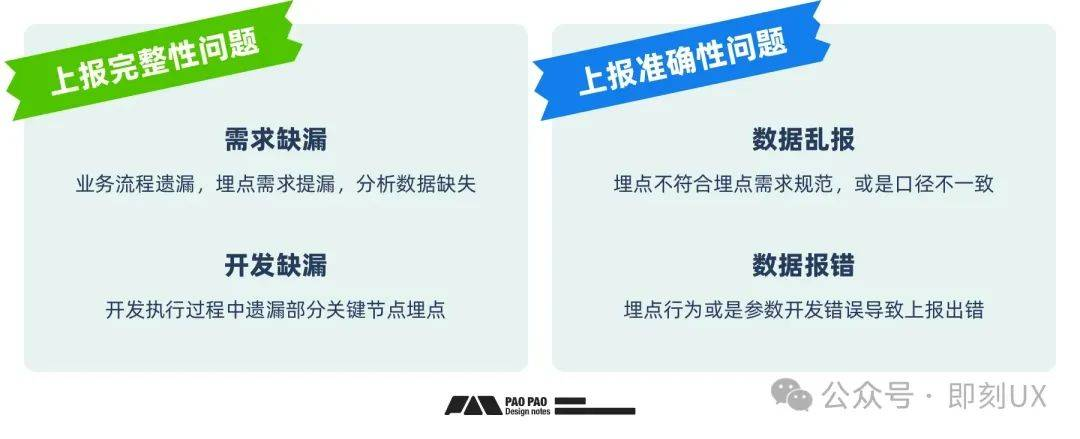 体验优化法宝之「用户行为分析」构建篇