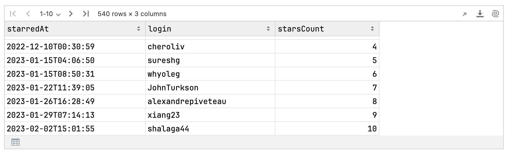 Kotlin DataFrame output