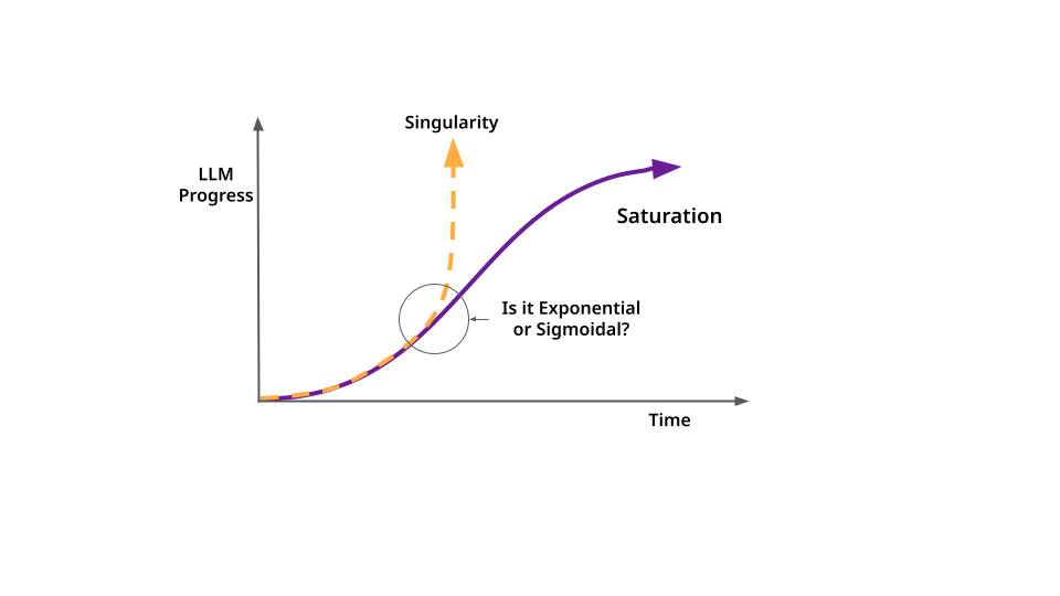 Diagram of the Sigmoid Curve