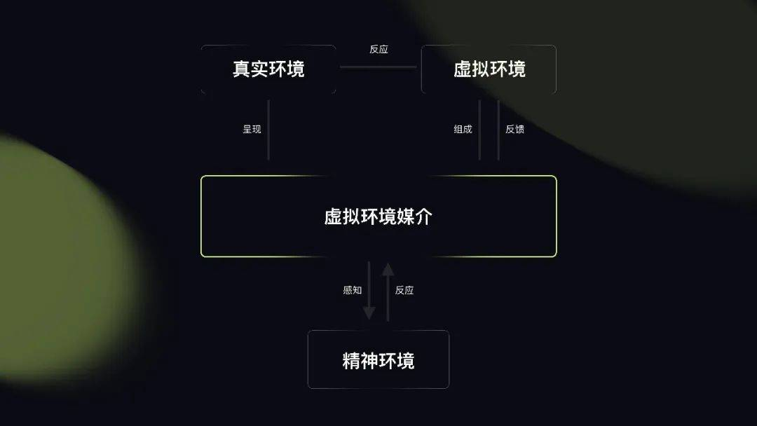 数智时代下的三维云软件代换趋势