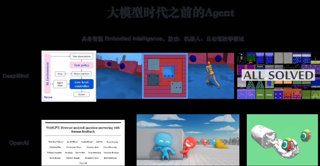 大佬们都在关注的AI Agent，到底是什么？用5W1H分析框架拆解AI Agent（中篇）