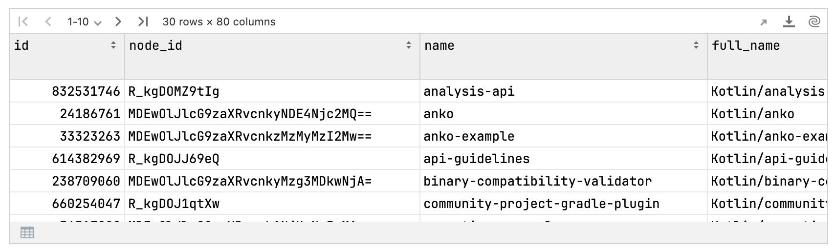 Kotlin DataFrame output