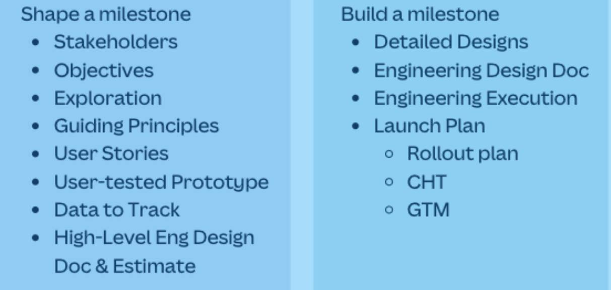 Canva's Product Development Process (PDP)