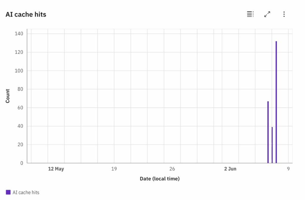 Graph of AI gateway caching