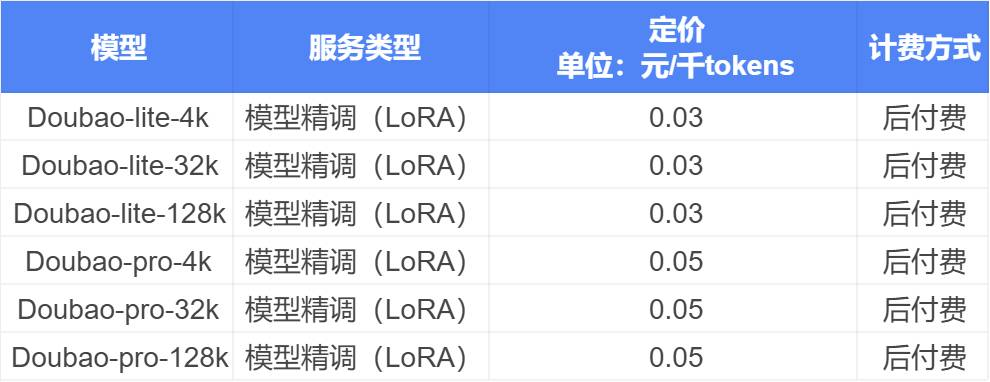 全面透视豆包：功能、版本、价格、优势、应用