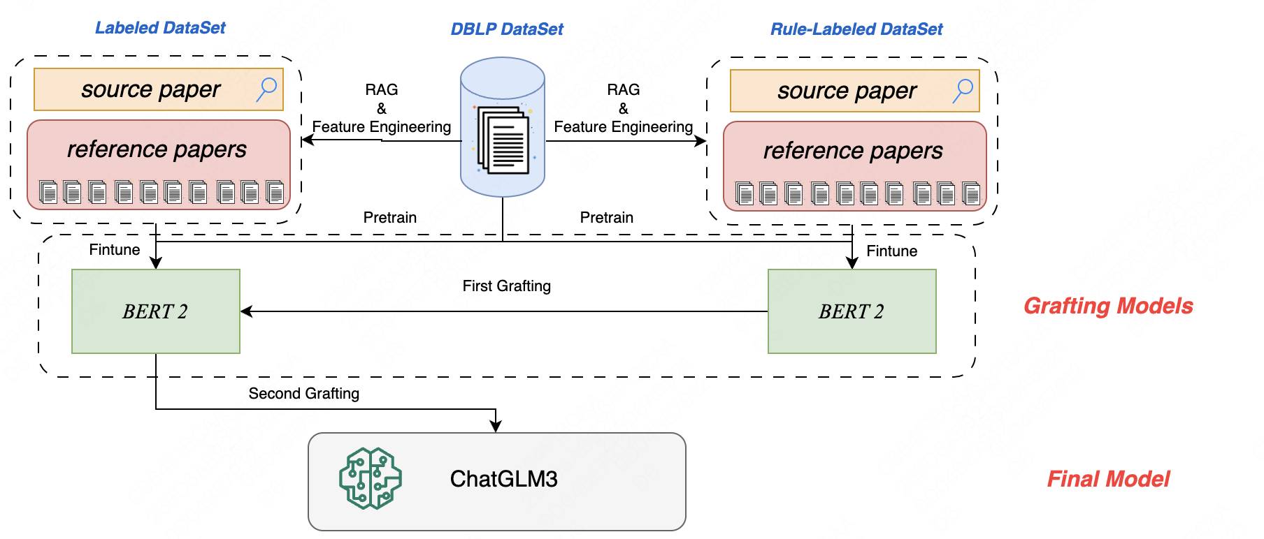 图2 PST  Solution by BlackPearl