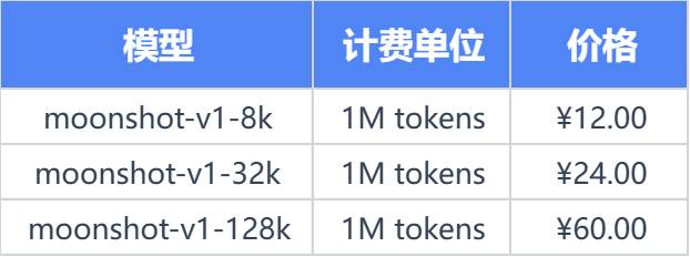 全面透视Kimi：功能、版本、价格、优势、应用