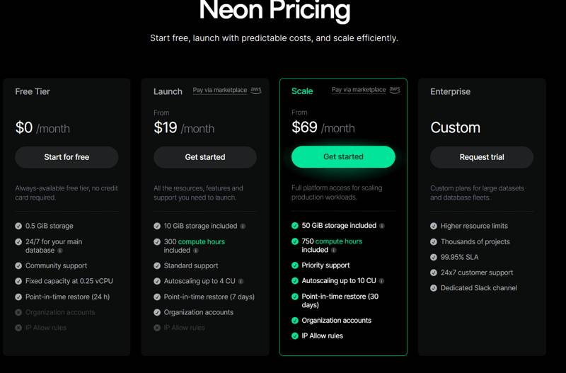 A screenshot of pricing plans in Neon listing down free and paid features