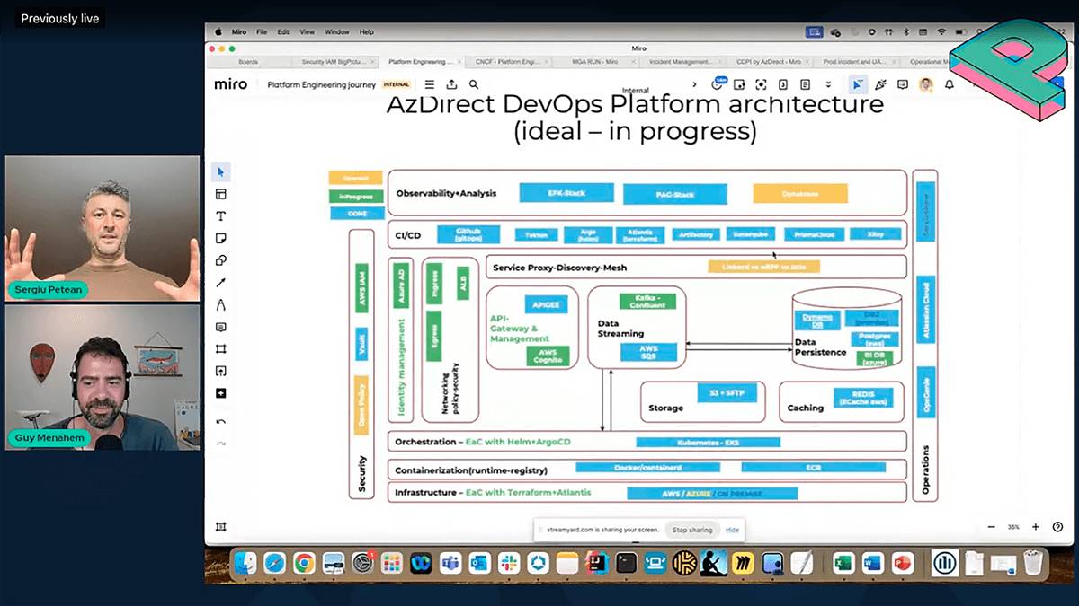 Allianz Direct’s “ideal state in six months” is to achieve a DevOps platform architecture. This snapshot shows what at the time of recording was Open, In Progress and Done.
