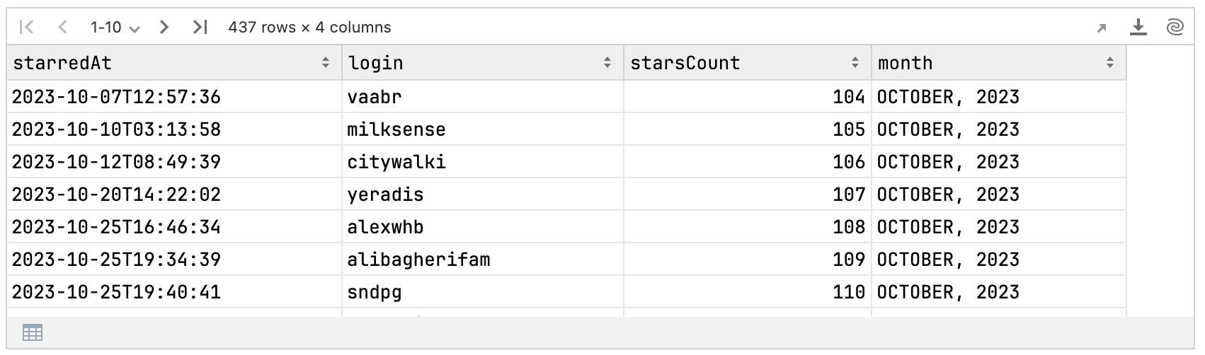 Kotlin DataFrame output