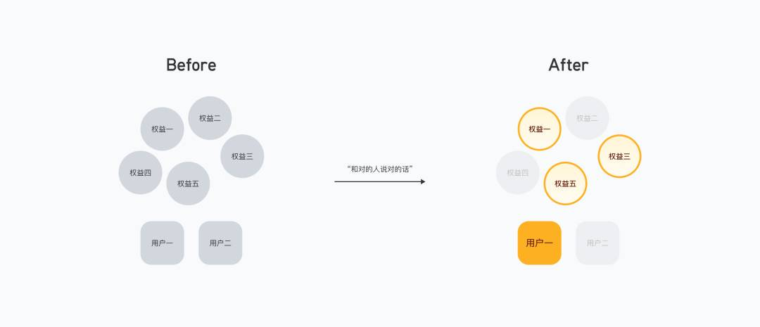 关于「付费弹窗」的优化探索