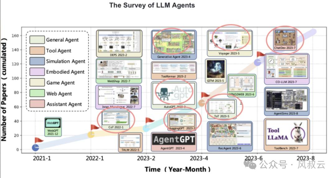 大佬们都在关注的AI Agent，到底是什么？用5W1H分析框架拆解AI Agent（中篇）