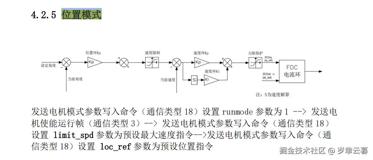 位置模式指令运行顺序.png