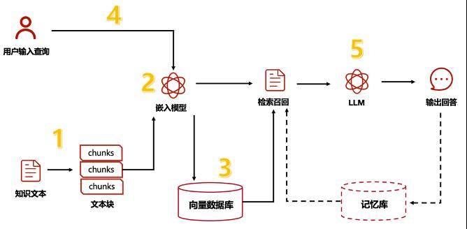 大佬们都在关注的AI Agent，到底是什么？用5W1H分析框架拆解AI Agent（下篇）