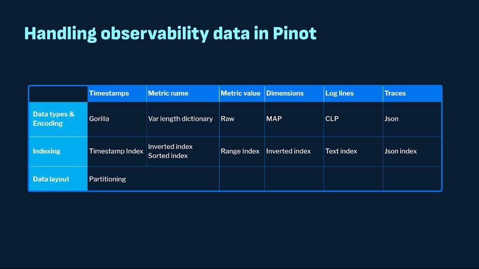 Observability capabilities in Apache Pinot