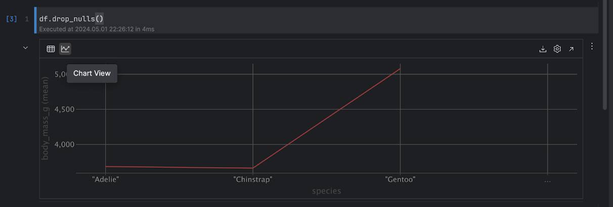 DataDrame chat view