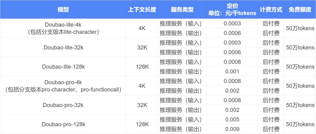 全面透视豆包：功能、版本、价格、优势、应用