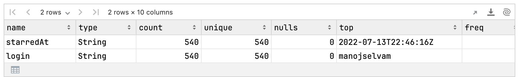 Kotlin DataFrame output