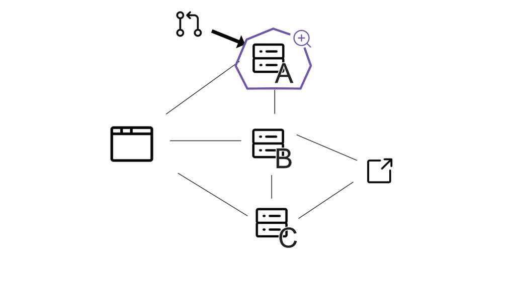 Diagram of unit tests focusing on a single service