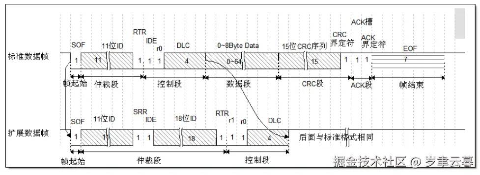 can协议结构.png