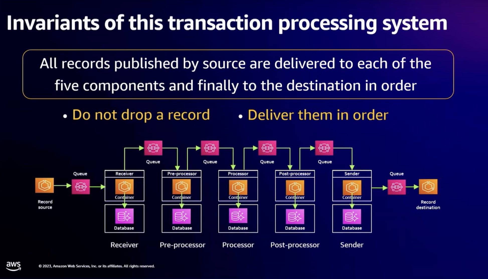 An example of a distributed system for processing transactions.