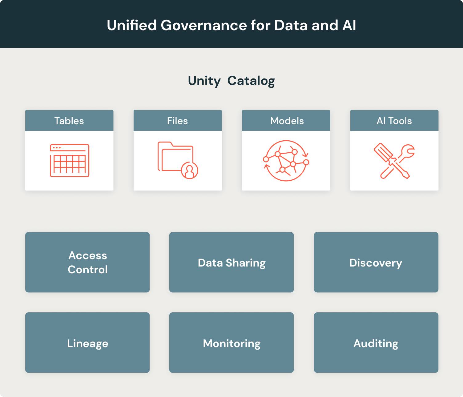 Unity Catalog