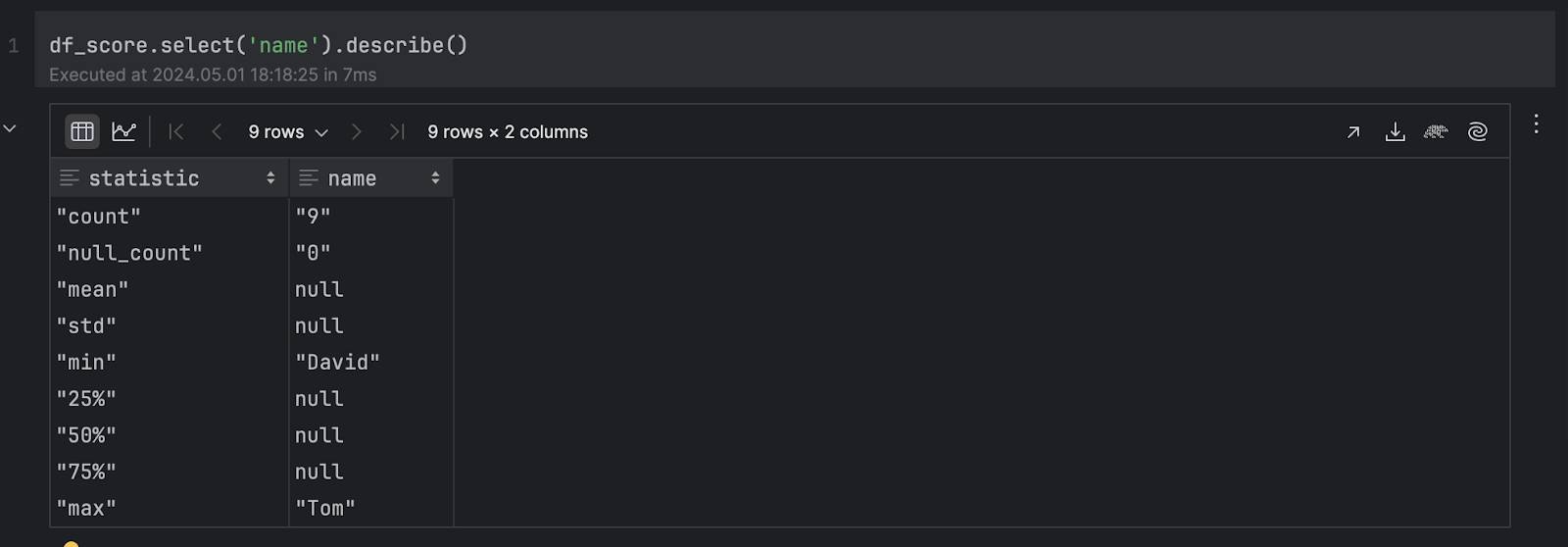 Polars numeric data