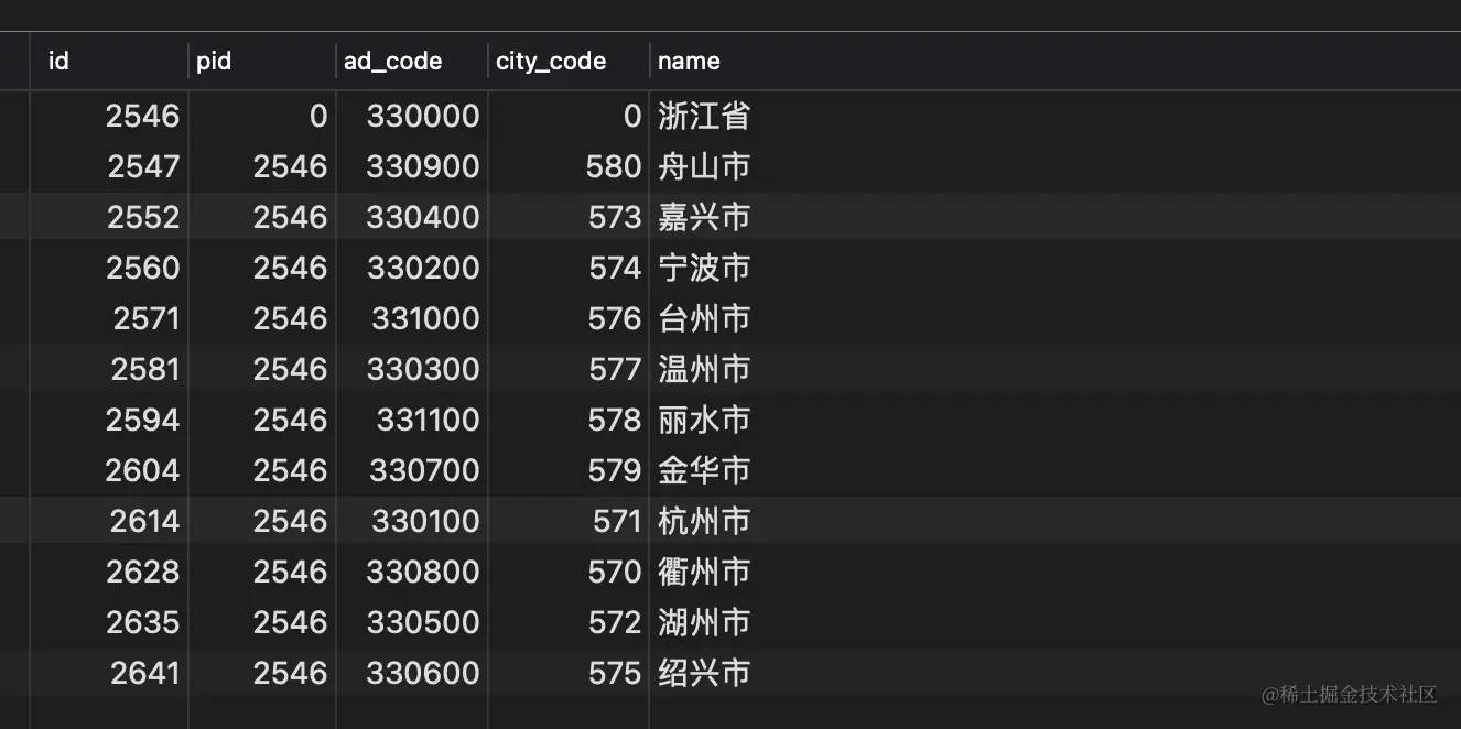 图：数据库中存储的城市数据结构