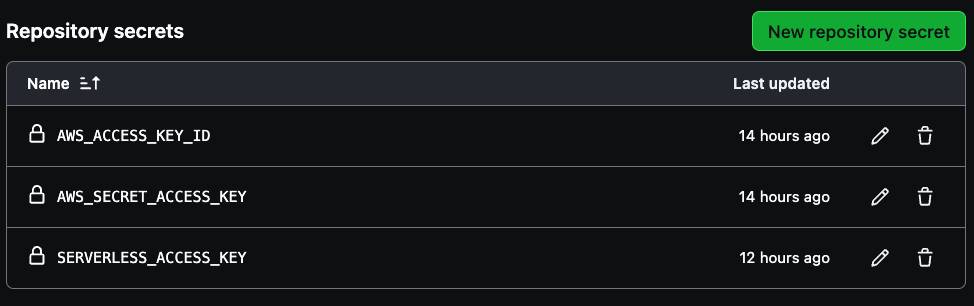 Three secret variables needed to authenticate to AWS and Serverless Framework account.