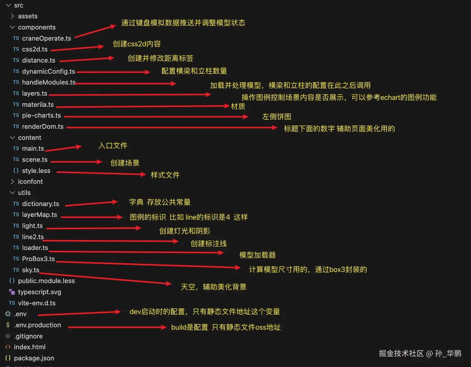 3 文件结构.jpg