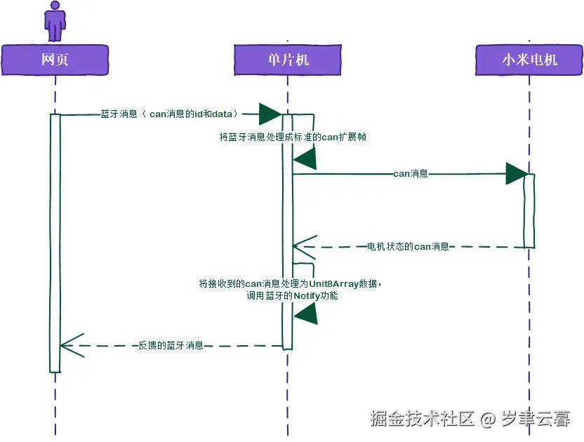 序列图.png