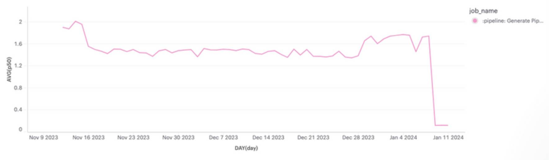 Pipeline generation improvements