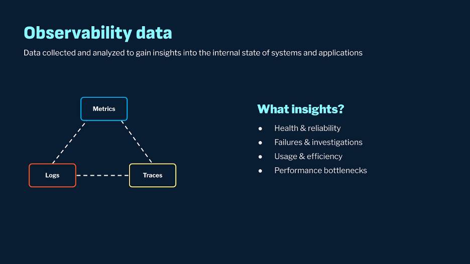 A chart about observability data