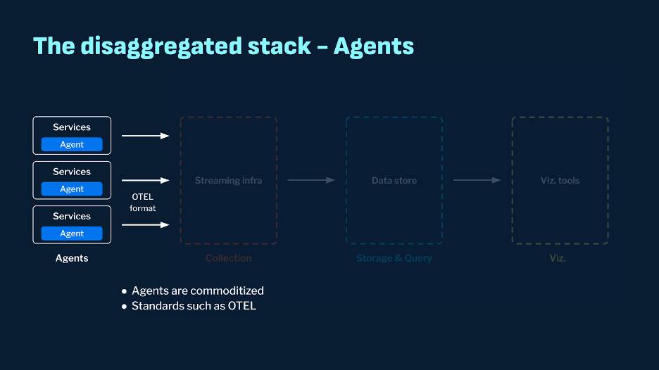 A chart showing agents with a disaggregated stack