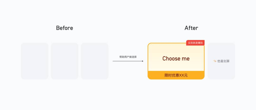 关于「付费弹窗」的优化探索