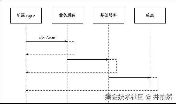 登录示意图.png