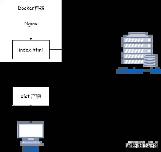 上传静态资源示意图.png