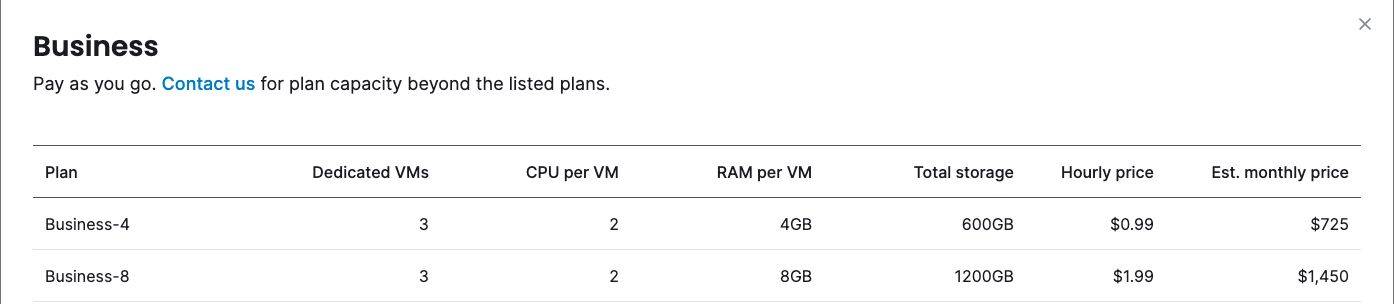 A table showing Aiven's Kafka Business pricing plans.