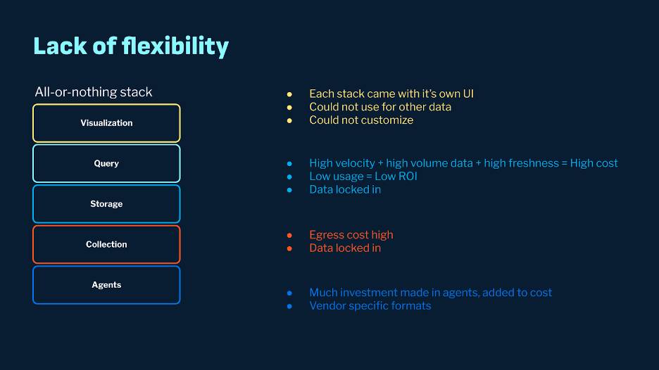 A chart showing the lack of flexibility