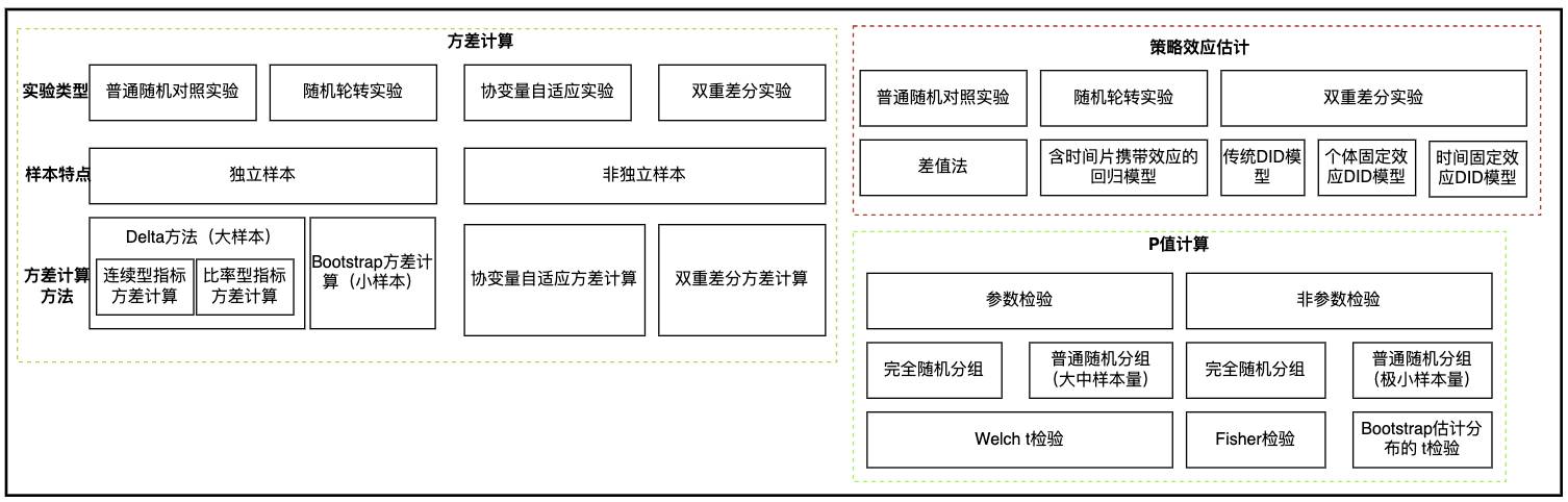 实验分析引擎多元化分析方法适配多样用例
