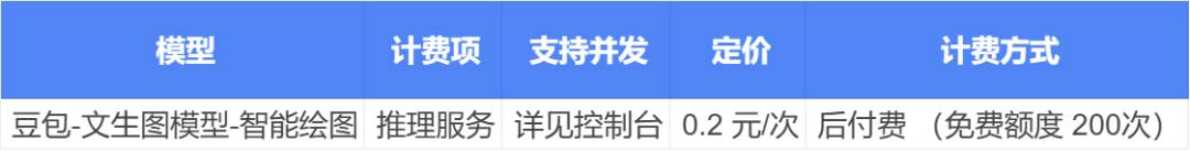 全面透视豆包：功能、版本、价格、优势、应用