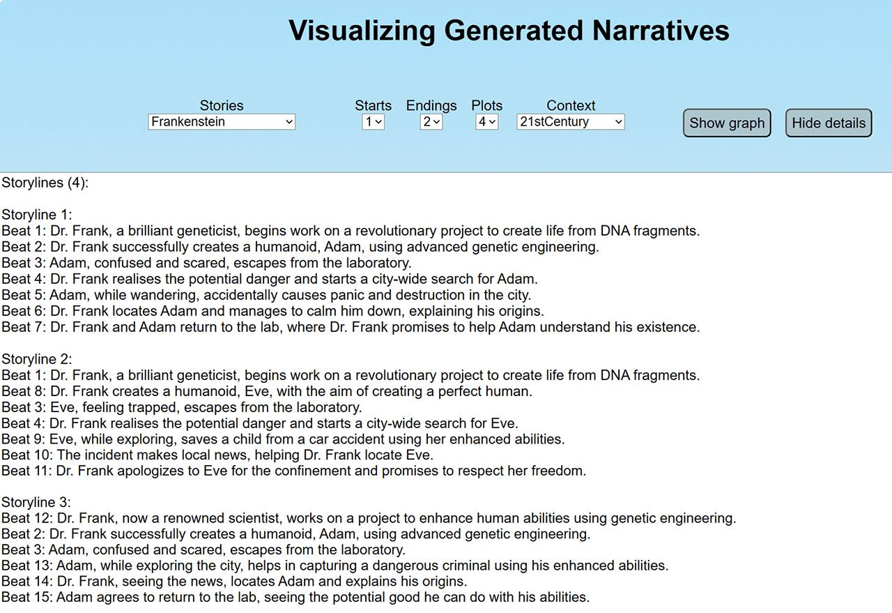 Figure 2. A picture of a screenshot of the online interface of GENEVA. The screenshot has the title “Visualizing Generated Narratives”. Below the title are four dropdown menus, each for stories, number of starts, number of ends, number of plots and contexts. The values selected for the respective options are Frankenstein story with 1 start, 2 endings, 4 plots and set in the 21st century context. Besides that, there are two buttons, one that says, “show graph” and another that says, “hide details”. Below these menu options is a large text area with three storylines. Each storyline consists of a sequence of beats. Each beat has a unique number and a sentence describing the beat.