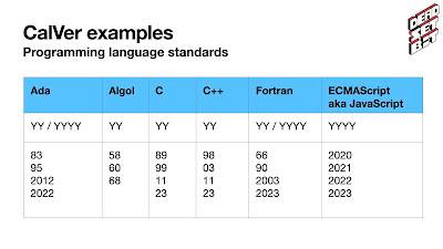 Examples of CalVer numbering with JavaScript and other languages.