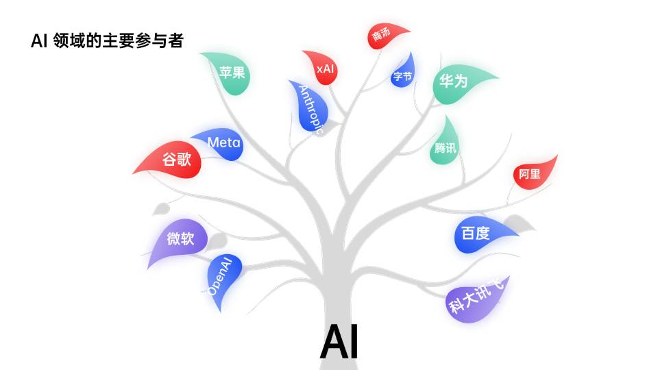 从AI小白到大神的7个细节：让你开窍逆袭