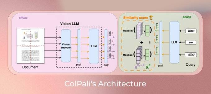 ColPali