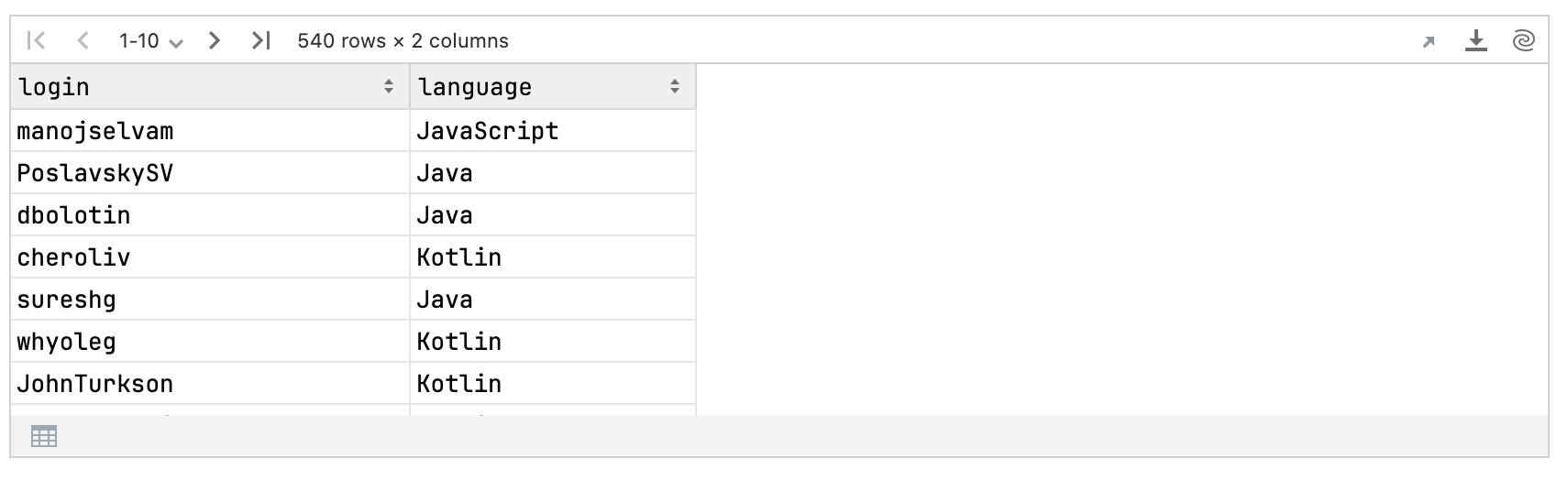 Kotlin DataFrame output