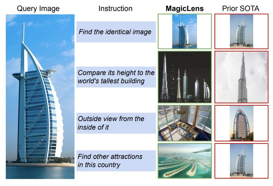 Interactive slide showing MagicLens tool for visually guided navigation with tasks like identifying buildings and comparing h