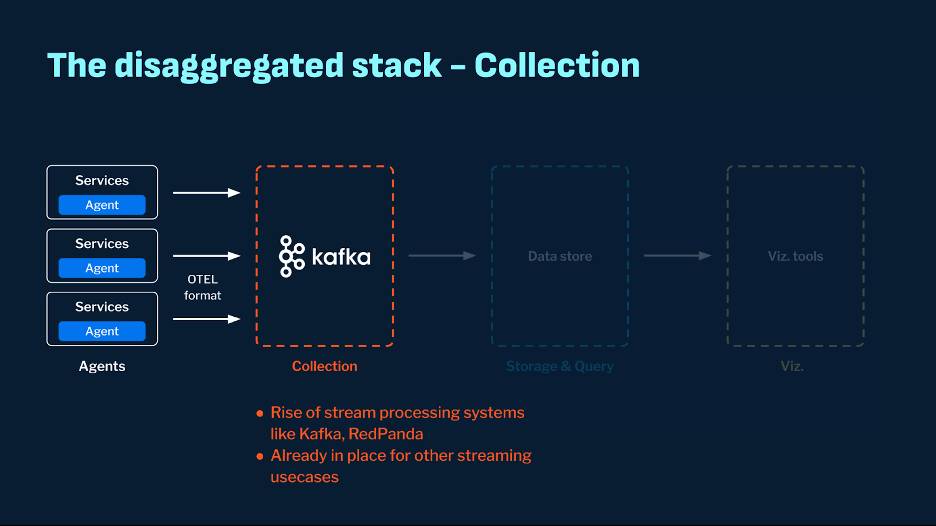 A chart showing a disaggregated stack with collection