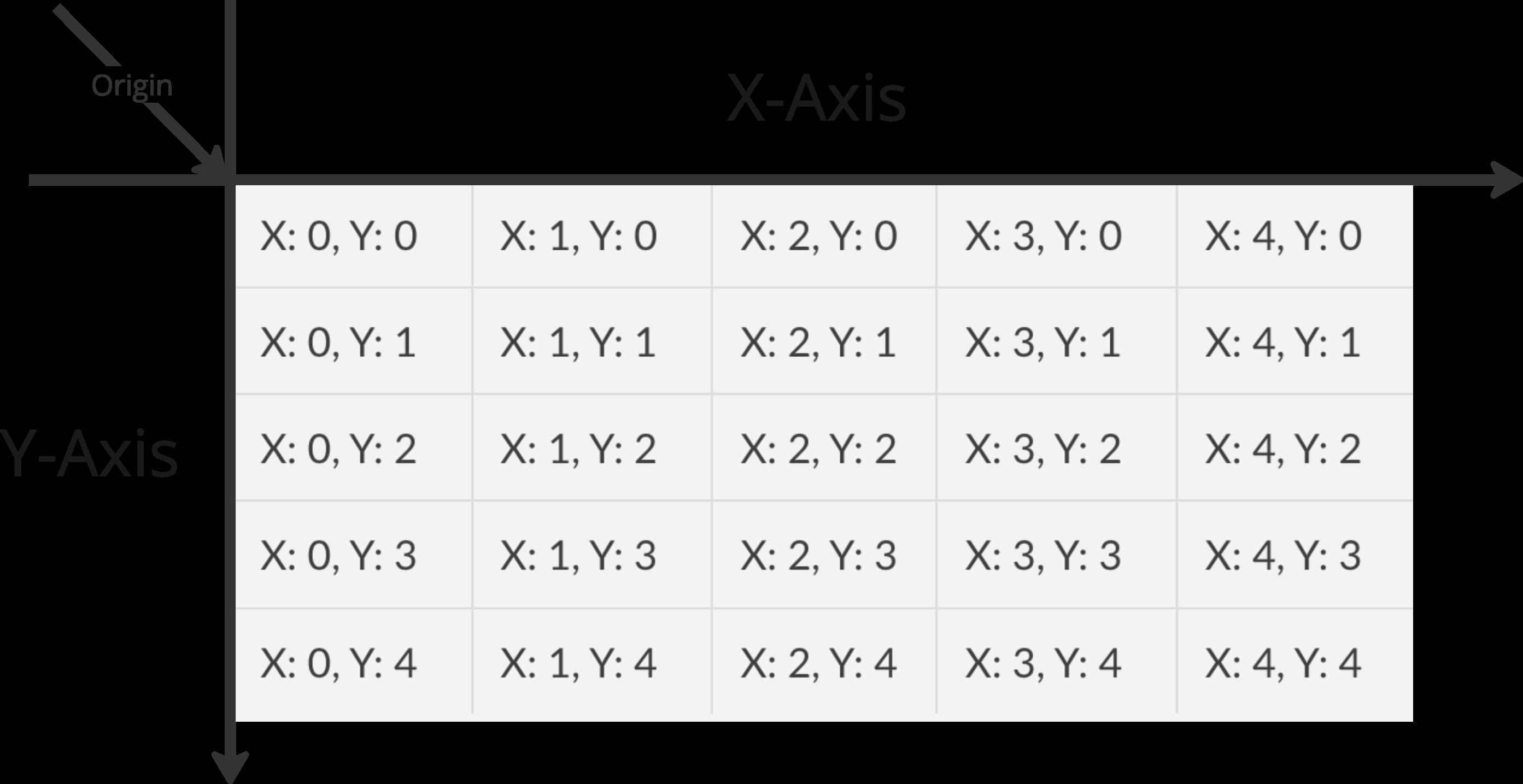 mathematical graph with x and y axis